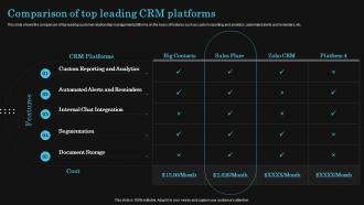 Comparison Of Top Leading CRM Platforms Optimize Client Journey To Increase Retention