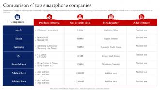 Comparison Of Top Smartphone Companies Red Ocean Strategy Beating The Intense Competition