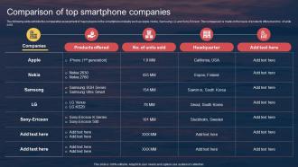 Comparison Of Top Smartphone Companies Techniques For Entering Into Red Ocean Market