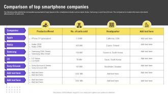 Comparison Of Top Smartphone Effective Strategies To Beat Your Competitors Strategy SS V