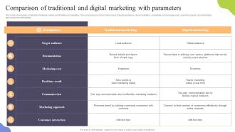 Comparison Of Traditional And Digital Marketing Increasing Sales Through Traditional Media