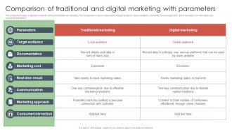 Comparison Of Traditional And Digital Marketing Offline Media To Reach Target Audience