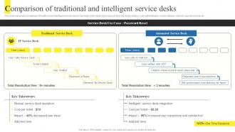 Comparison Of Traditional And Intelligent Using Help Desk Management Advanced Support Services