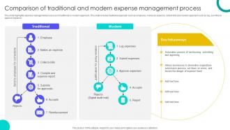 Comparison Of Traditional And Modern Expense Management Process