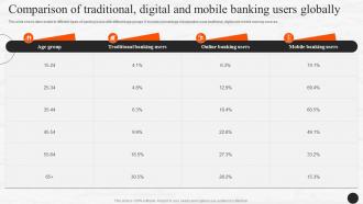 Comparison Of Traditional Digital And Mobile Banking Users Globally E Wallets As Emerging Payment Method Fin SS V