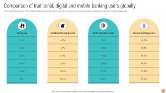 Comparison Of Traditional Digital And Mobile Digital Wallets For Making Hassle Fin SS V
