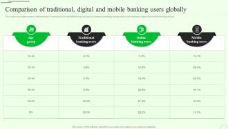 Comparison Of Traditional Digital M Banking For Enhancing Customer Experience Fin SS V