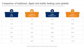 Comparison Of Traditional Digital Mobile Smartphone Banking For Transferring Funds Digitally Fin SS V
