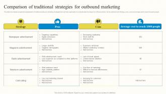 Comparison Of Traditional Strategies For Outbound Marketing Outbound Advertisement MKT SS V