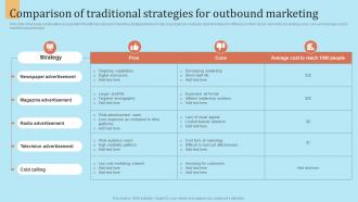Comparison Of Traditional Strategies For Outbound Marketing Strategy For Lead Generation