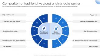 Comparison Of Traditional Vs Cloud Analysis Data Center