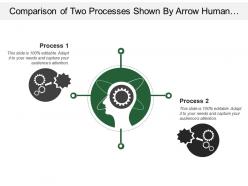 Comparison of two processes shown by arrow human head and gears image