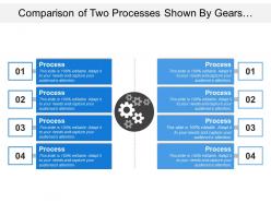 Comparison of two processes shown by gears and text boxes