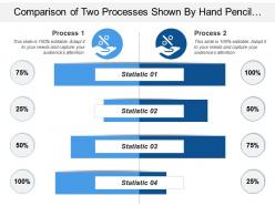 Comparison of two processes shown by hand pencil gear image