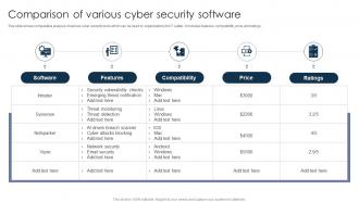 Comparison Of Various Cyber Security Software