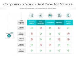Comparison of various debt collection software