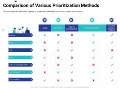 Comparison of various prioritization methods tasks prioritization process ppt introduction