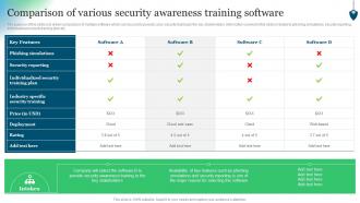 Comparison Of Various Security Awareness Training Software Conducting Security Awareness