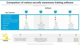 Comparison Of Various Security Building A Security Awareness Program