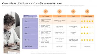 Comparison Of Various Social Media Achieving Process Improvement Through Various