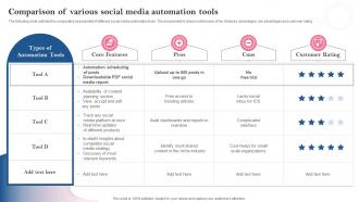 Comparison Of Various Social Media Automation Tools Introducing Automation Tools