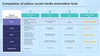 Comparison Of Various Social Media Automation Tools Strengthening Process Improvement