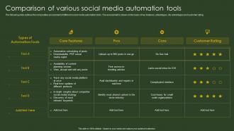 Comparison Of Various Social Media BPA Tools For Process Improvement And Cost Reduction