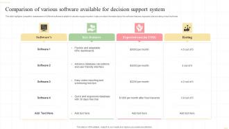 Comparison Of Various Software Available For Decision Support System