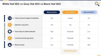 Comparison of white black and grey hat seo edu ppt