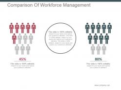 Comparison of workforce management powerpoint slide rules