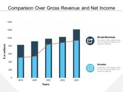 Comparison over gross revenue and net income