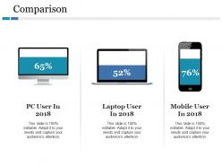 Comparison pc user in laptop user in mobile user