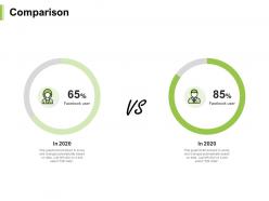 Comparison percentage 2020 n31 ppt powerpoint presentation ideas graphics pictures