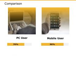 Comparison percentage i287 ppt powerpoint presentation gallery themes