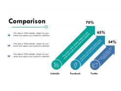 Comparison percentage ppt powerpoint presentation diagram ppt