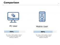 Comparison percentage ppt powerpoint presentation pictures influencers