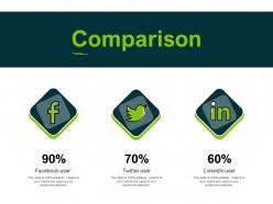 Comparison percentages ppt powerpoint presentation icon example introduction