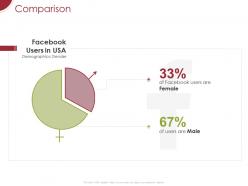 Comparison percentages ppt powerpoint presentation layouts shapes