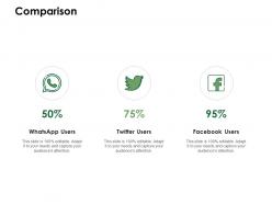 Comparison percentages ppt powerpoint presentation pictures layout ideas