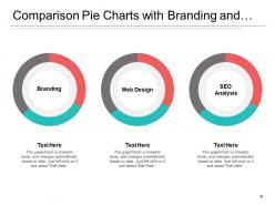 Comparison pie chart arrangement residential industry agriculture branding web design