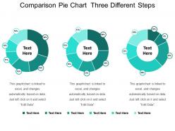 Comparison pie chart three different steps
