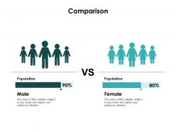 Comparison population f776 ppt powerpoint presentation portfolio graphics