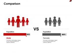 Comparison population m207 ppt powerpoint presentation slides designs download