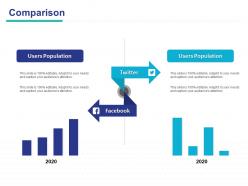 Comparison population ppt powerpoint presentation ideas