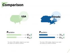 Comparison population ppt powerpoint presentation outline infographic template