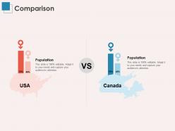 Comparison population ppt powerpoint presentation visual aids summary