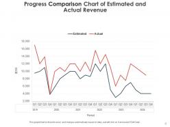 Comparison progress gross revenue operating profits market share