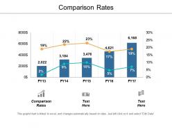 Comparison rates ppt powerpoint presentation gallery inspiration cpb