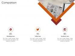 Comparison restaurant business plan ppt visual aids example file