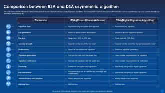 Comparison Rsa And Dsa Asymmetric Algorithm Encryption For Data Privacy In Digital Age It